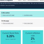 CFA Level 3: Yield Curve Moves, Part 4 – Practise! Vignette 2