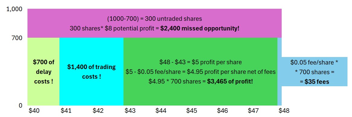 You are currently viewing CFA Level 3: The implementation shortfall (IS) – Quick Insight