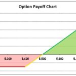 CFA Level 3: Options – Introduction