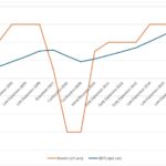 CFA Level 3: Business Cycle Playbook